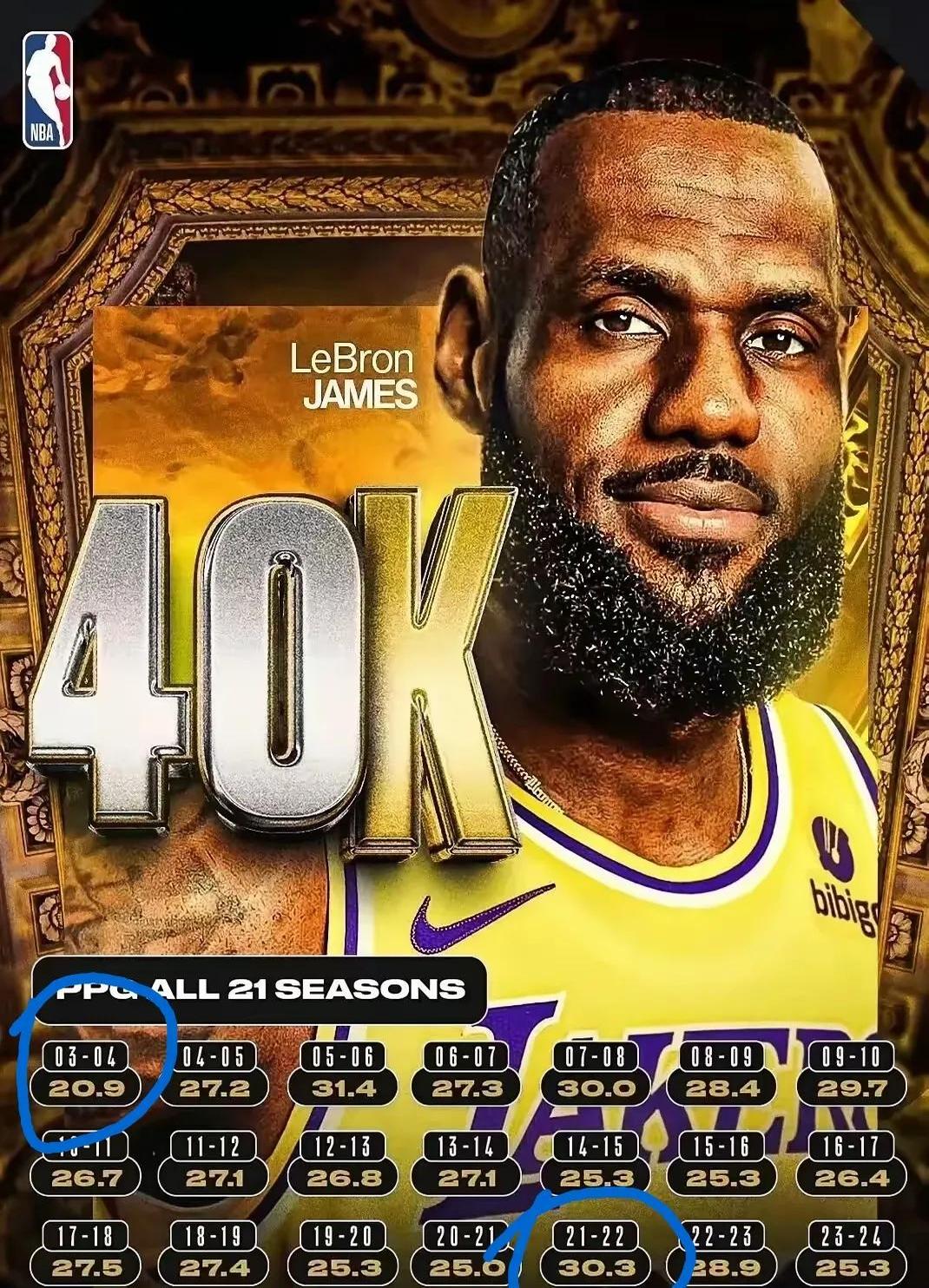 包含詹姆斯新星大比分获胜表现突出,塞尔维亚队前途光明!的词条华体会官网